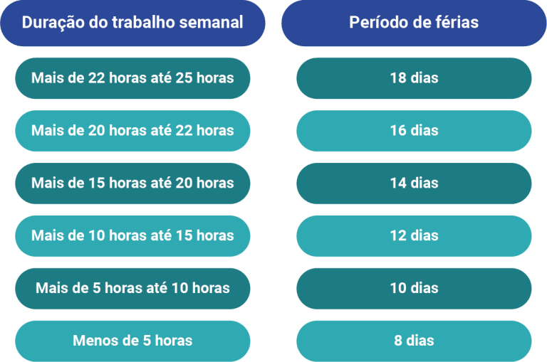 Férias da empregada doméstica: Entenda seus direitos!