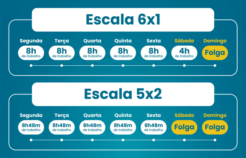 como-funciona-escala-5x2-acsedu